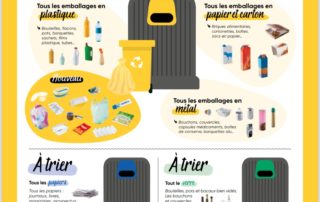 une dynamique responsable en matière de gestion des déchets et de réduction du gaspillage alimentaire.